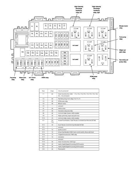 2007 mkz battery junction box|lincoln mkz 2007 owners manual.